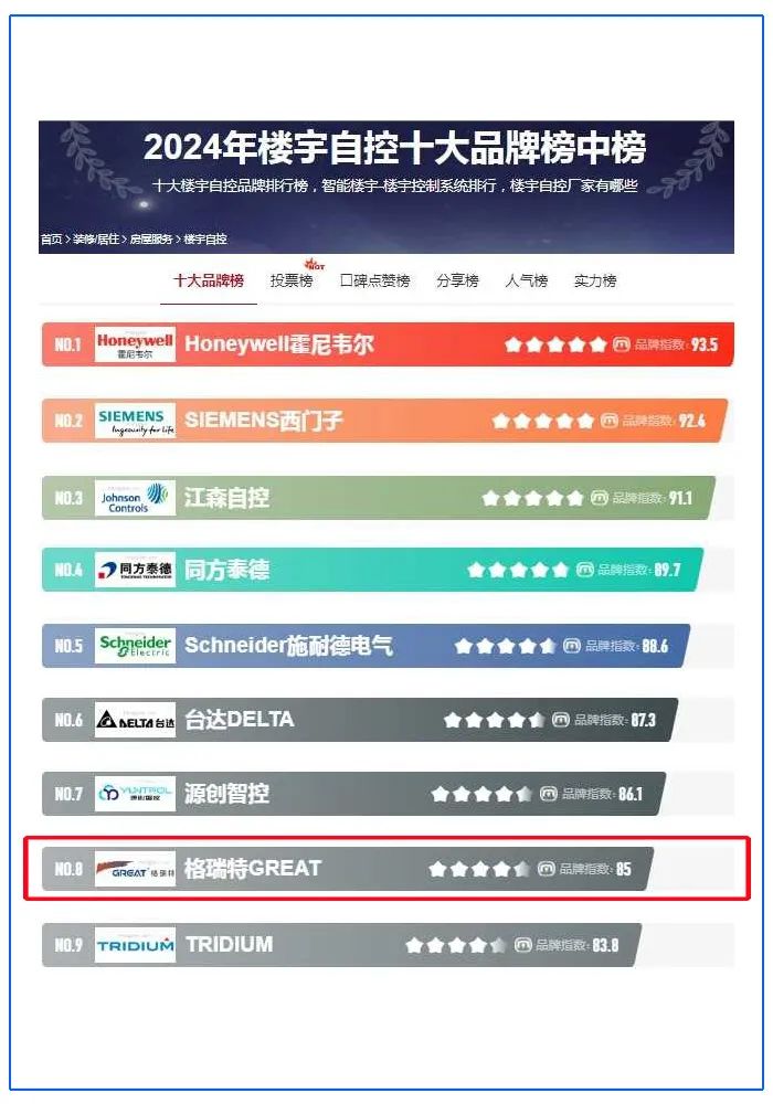 最正經的廣告 | 格瑞特樓控代理招募中~(圖10)