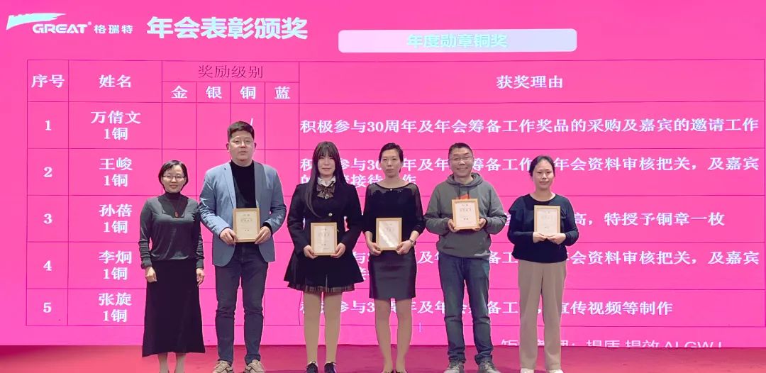 敢在寒冬立軍令，提質(zhì)增效啟新章--暨上海格瑞特年會(huì)盛典(圖28)