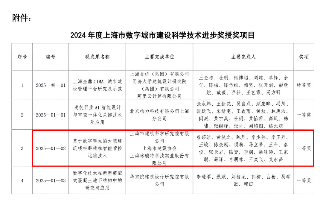 上海格瑞特獲科學技術(shù)進步一等獎(圖7)