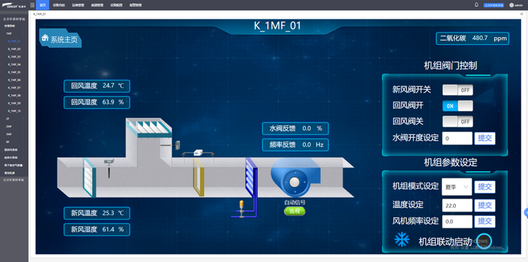 格瑞特樓控參與建設(shè)懷柔科學城(圖6)