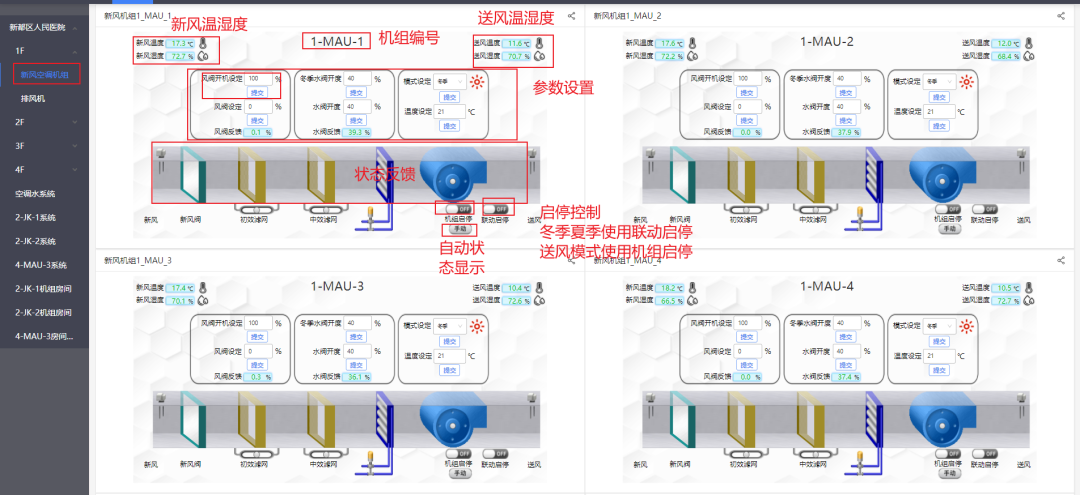 格瑞特樓宇自控系統(tǒng)，守護醫(yī)院的無名英雄(圖10)